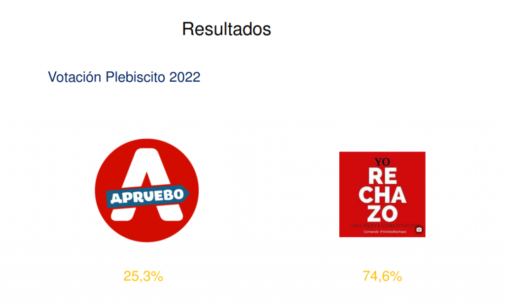 Plebiscito AR