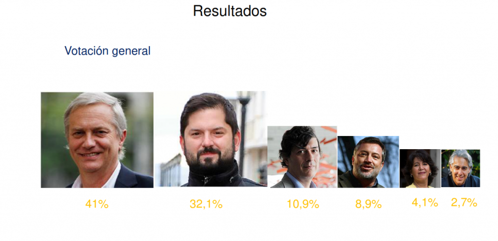 Primera Vuelta General