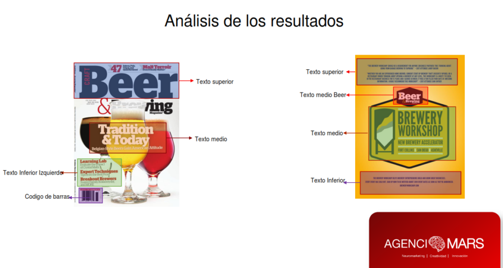 AOIS