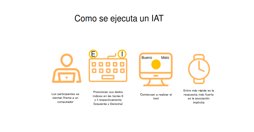 IAT Normal