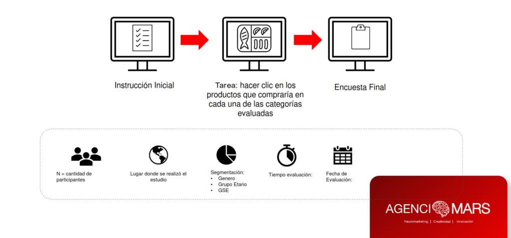 Neuromarketing para testear Atención, Emoción y Recordación en Publicidad (AdLab)